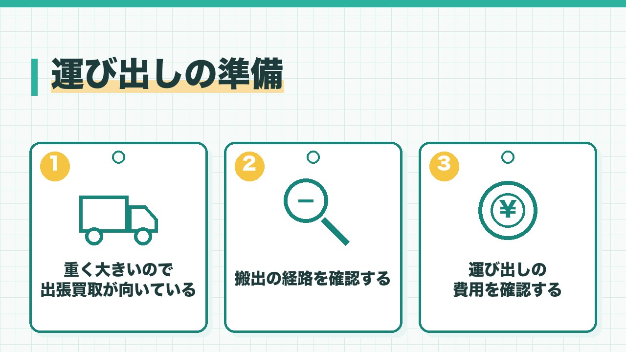 マッサージチェアの運び出しの準備を、重く大きいので出張買取が向いている・搬出の経路を確認する・運び出しの費用を確認するの3つに分けて図解したインフォグラフィックです。