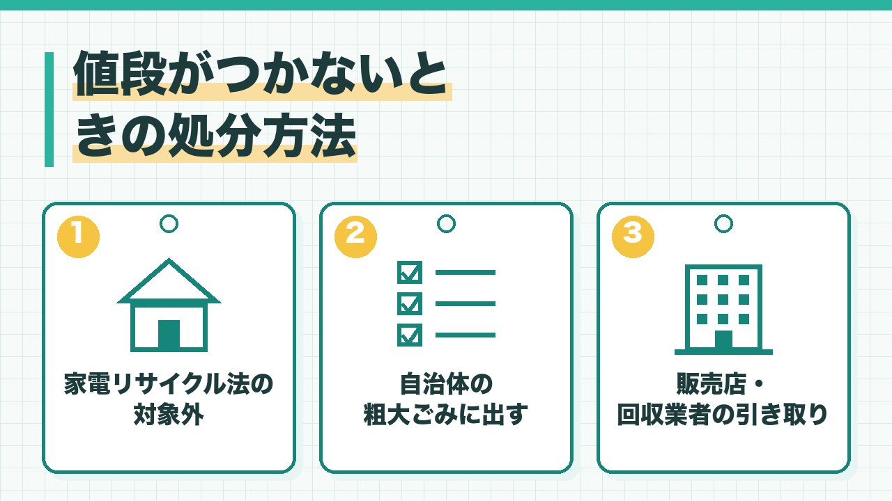 マッサージチェアの処分方法を、家電リサイクル法の対象外・自治体の粗大ごみに出す・販売店や回収業者の引き取りの3つに分けて図解したインフォグラフィックです。