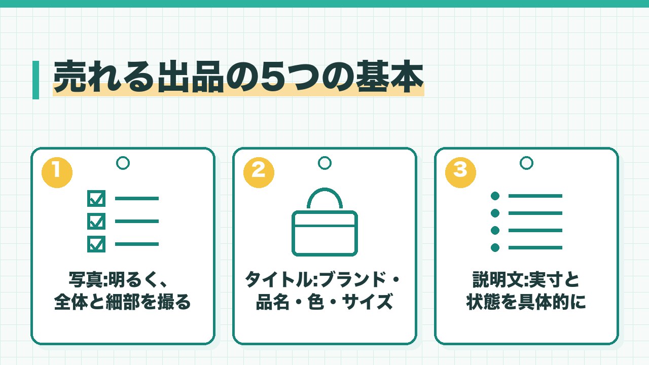 メルカリで服を売る出品の基本を、写真は明るく全体と細部・タイトルはブランドと品名と色とサイズ・説明文は実寸と状態の3つに分けて図解したインフォグラフィックです。