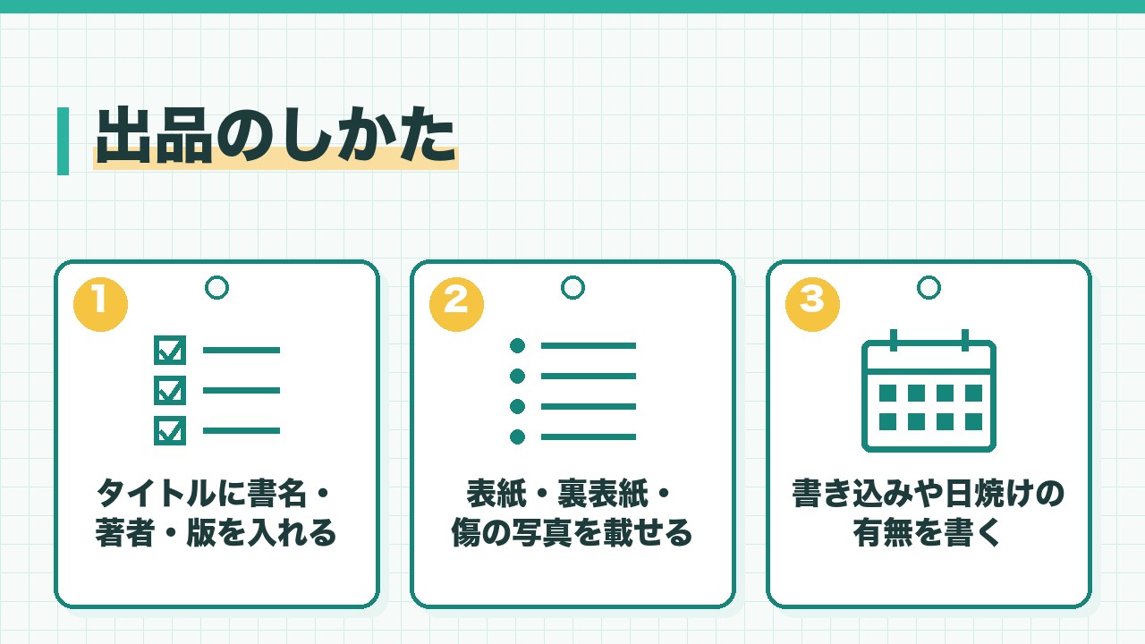 メルカリで本を出品するしかたを、タイトルに書名と著者と版を入れる・表紙と裏表紙と傷の写真を載せる・書き込みや日焼けの有無を書くの3つに分けて図解したインフォグラフィックです。
