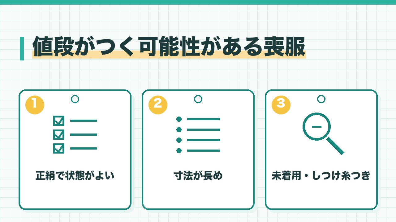 値段がつく可能性がある喪服を、正絹で状態がよい・寸法が長め・家紋が一般的な紋や紋を入れ替えやすいものの3つに分けて図解したインフォグラフィックです。