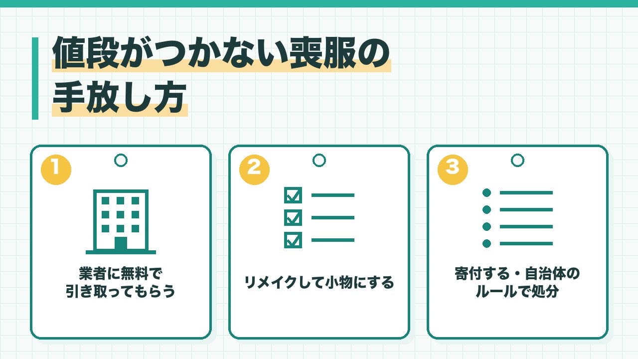 値段がつかない喪服の手放し方を、業者の無料引き取り・リメイクして小物にする・寄付や自治体のルールで処分の3つに分けて図解したインフォグラフィックです。