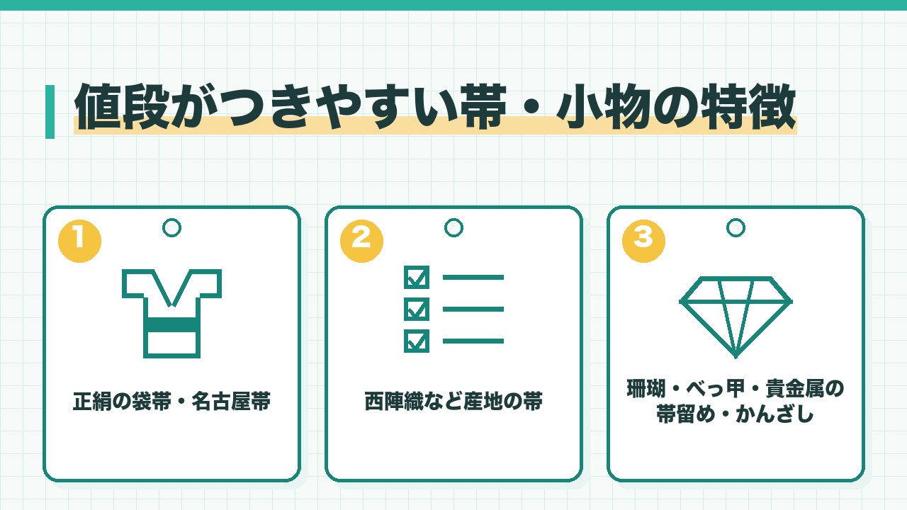値段がつきやすい帯と小物の特徴を、正絹の袋帯や名古屋帯・西陣織などの産地の帯・珊瑚やべっ甲や貴金属の帯留めとかんざしの3つに分けて図解したインフォグラフィックです。