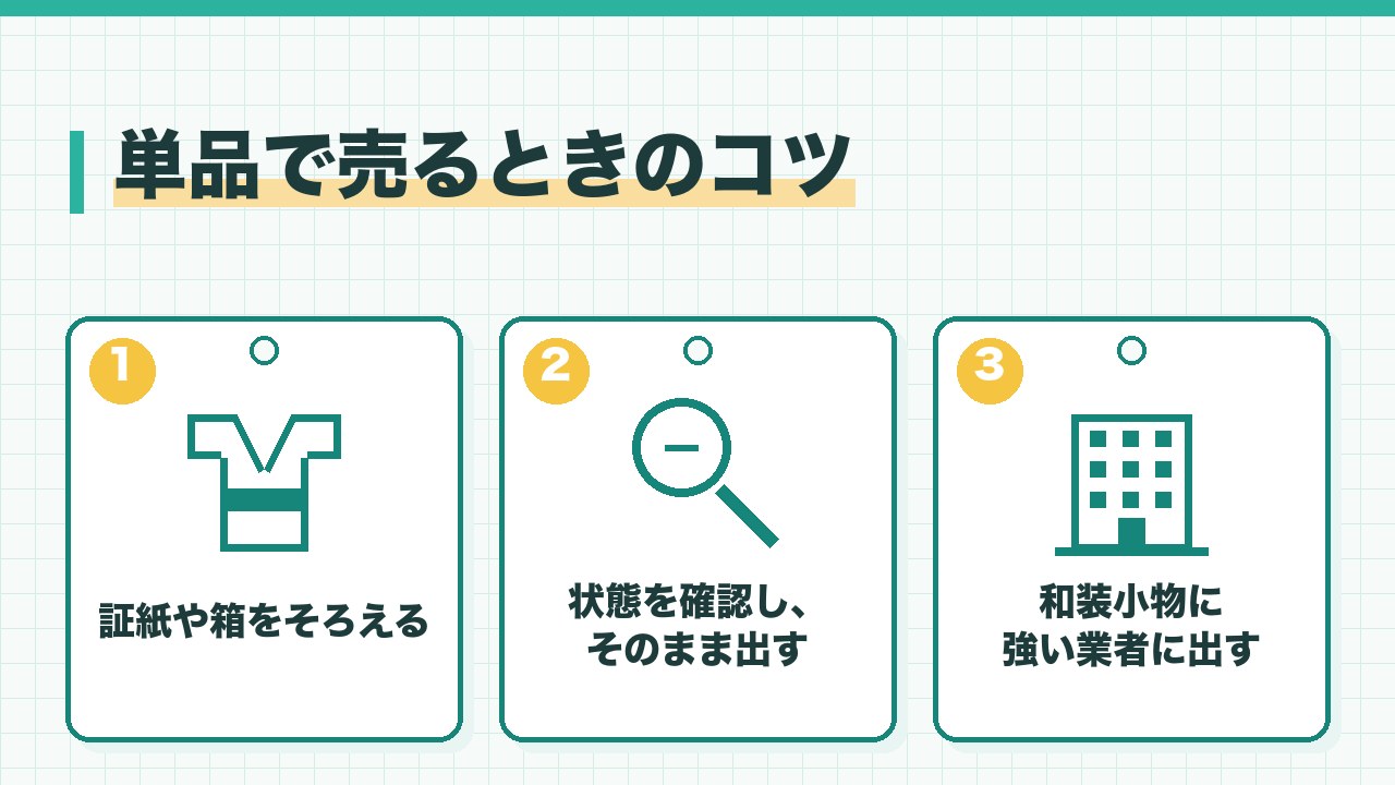 帯や和装小物を単品で売るときのコツを、証紙や箱をそろえる・状態を確認して汚れを落とさずそのまま出す・和装小物に強い業者に出すの3つに分けて図解したインフォグラフィックです。