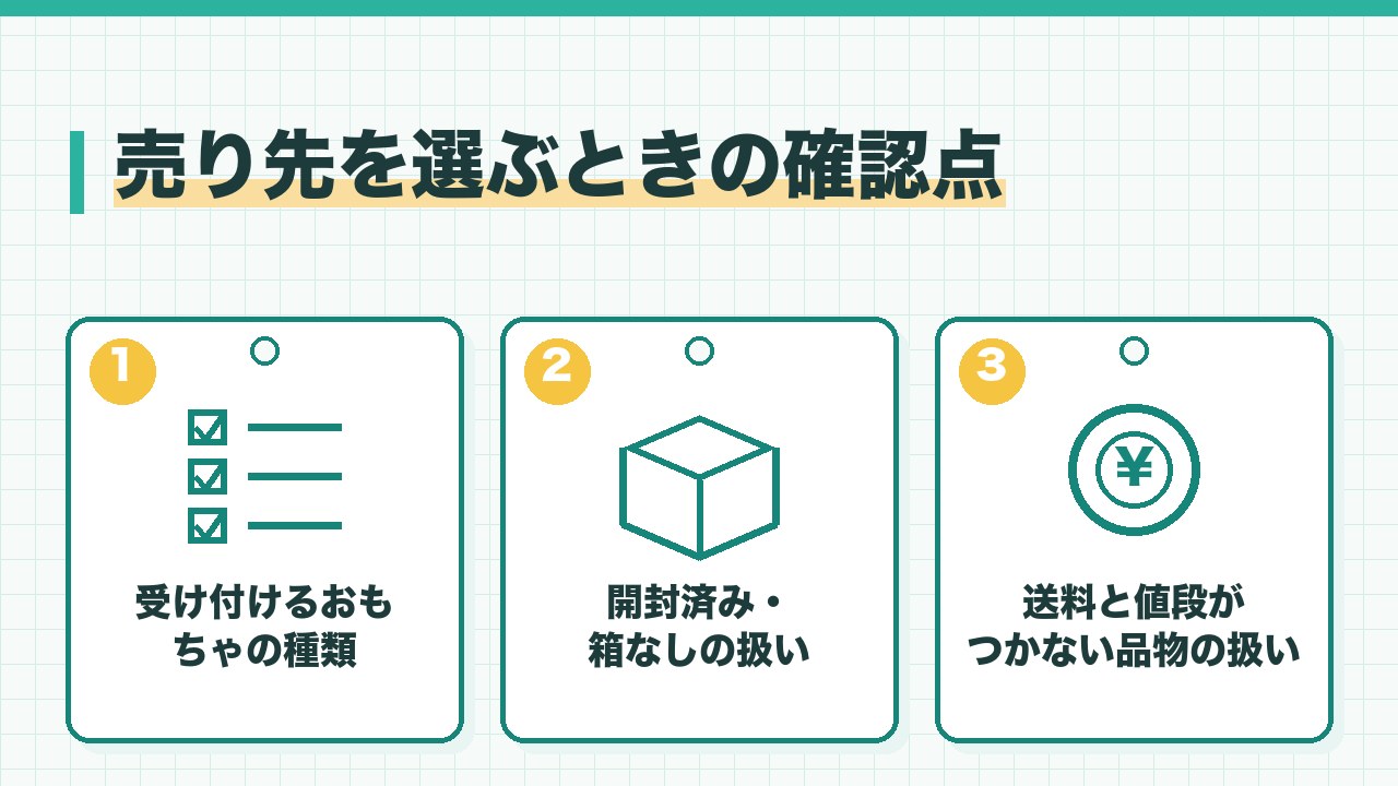 おもちゃの売り先を選ぶときの確認点を、受け付けるおもちゃの種類・開封済みや箱なしの扱い・送料と値段がつかない品物の扱いの3つに分けて図解したインフォグラフィックです。