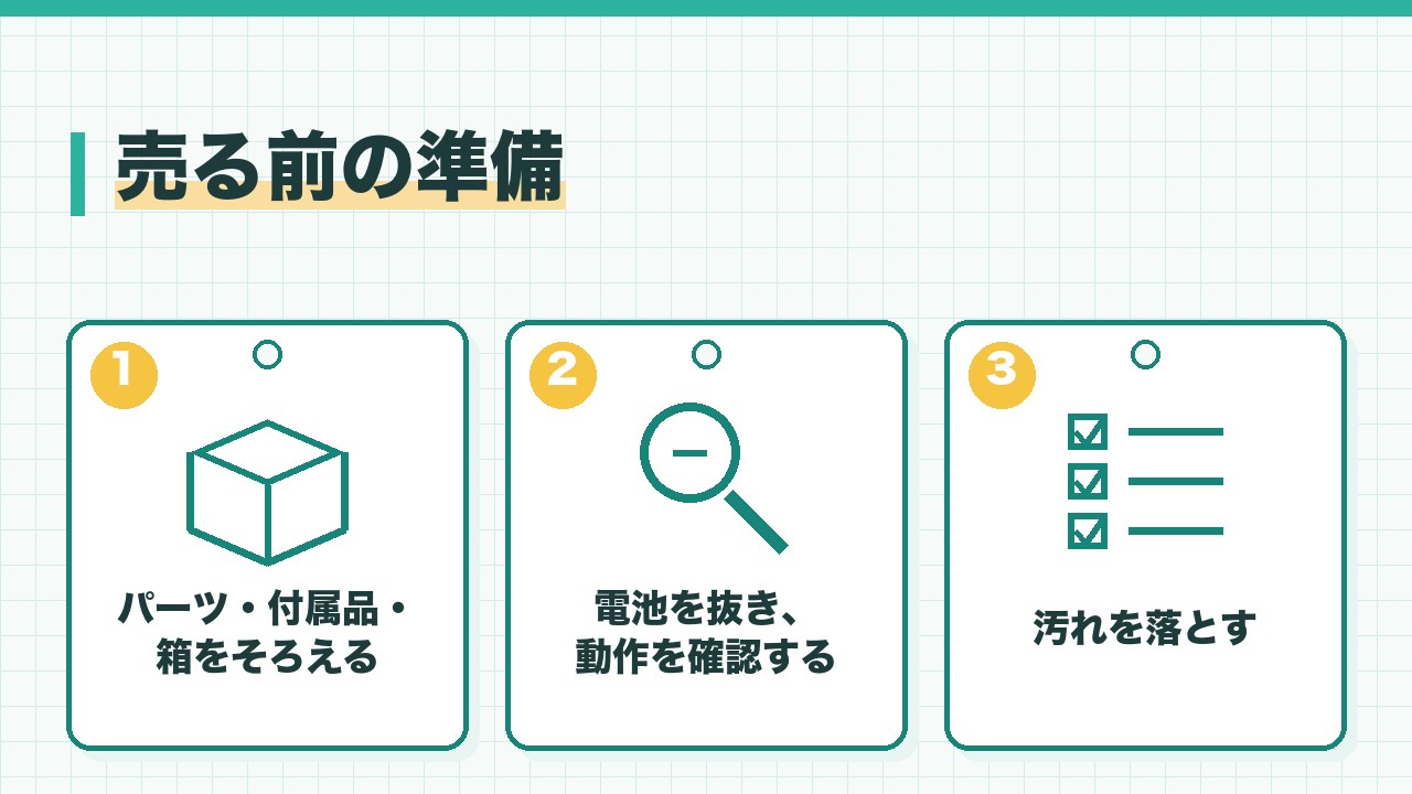 おもちゃを売る前の準備を、パーツと付属品と箱をそろえる・電池を抜いて動作を確認する・汚れを落とすの3つに分けて図解したインフォグラフィックです。