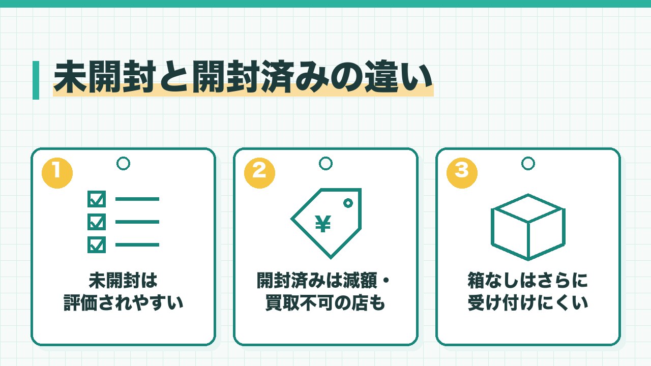 プライズフィギュアの未開封と開封済みの違いを、未開封は評価されやすい・開封済みは減額や買取不可の店も・箱なしはさらに受け付けにくいの3つに分けて図解したインフォグラフィックです。