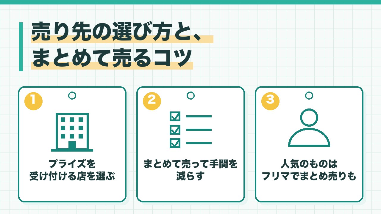 プライズフィギュアの売り先とまとめて売るコツを、プライズを受け付ける店を選ぶ・まとめて売って手間を減らす・人気のものはフリマでまとめ売りの3つに分けて図解したインフォグラフィックです。