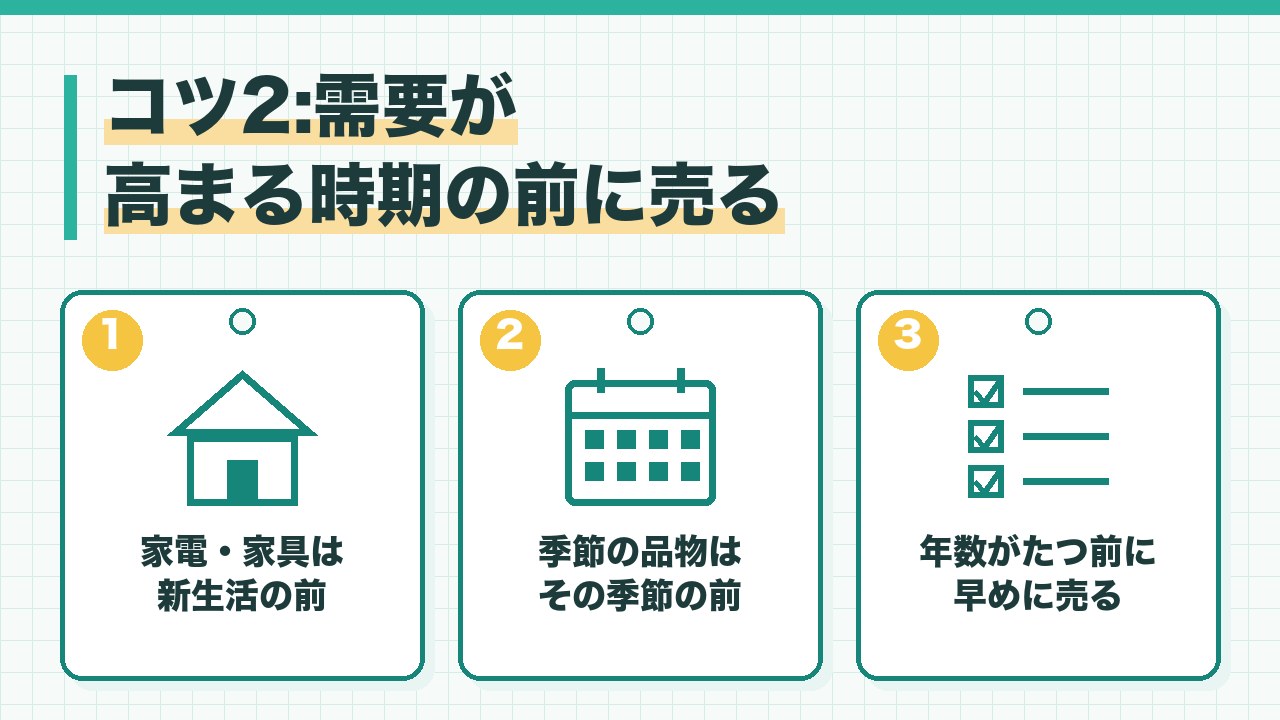 リサイクルショップで売る時期を、家電や家具は新生活の前・季節の品物はその季節の前・年数がたつ前に早めに売るの3つに分けて図解したインフォグラフィックです。