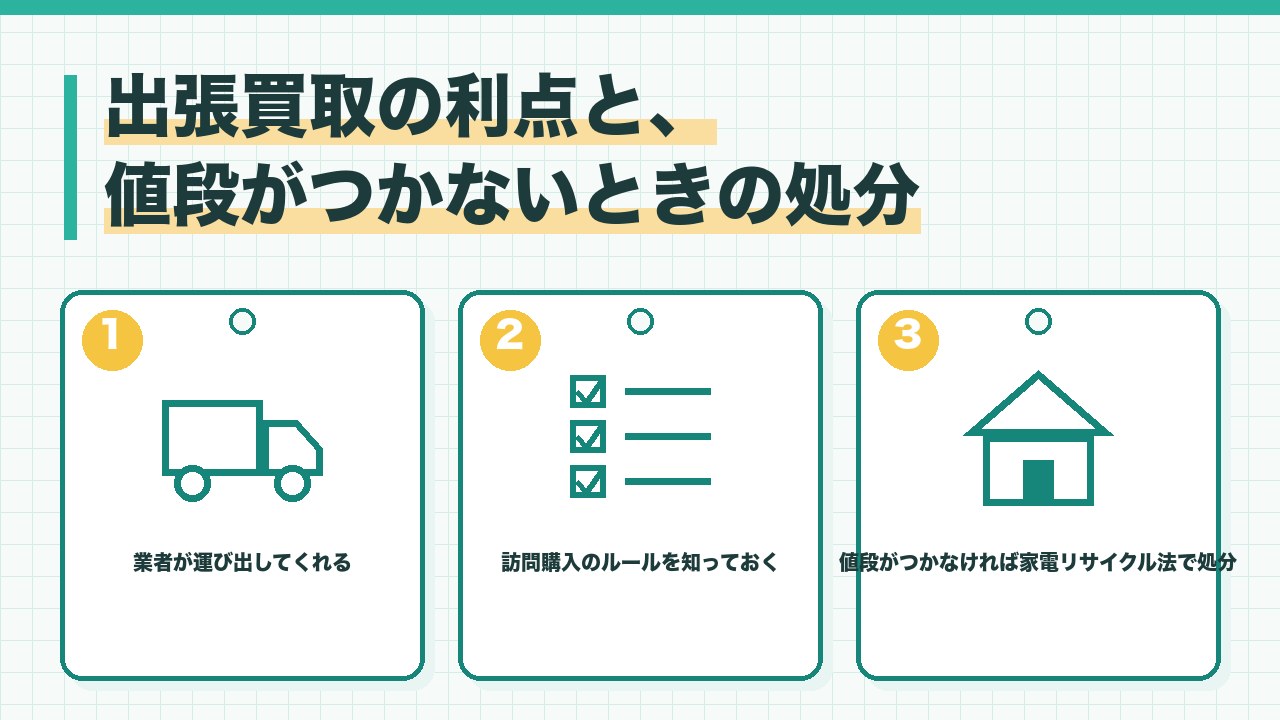 冷蔵庫の出張買取の利点と値段がつかないときの処分を、業者が運び出してくれる・訪問購入のルールを知っておく・値段がつかなければ家電リサイクル法で処分の3つに分けて図解したインフォグラフィックです。