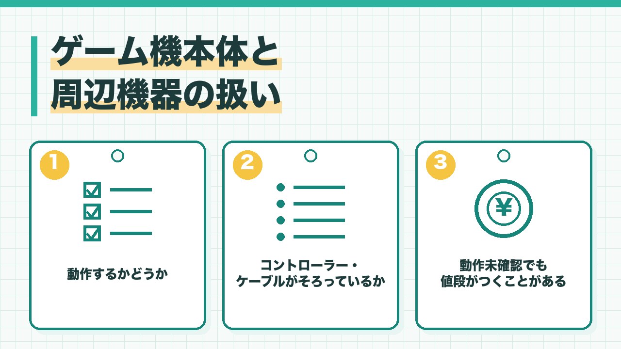 レトロゲームの本体と周辺機器の扱いを、動作するか・コントローラーやケーブルがそろっているか・動作未確認でも部品として値段がつくことがあるの3つに分けて図解したインフォグラフィックです。