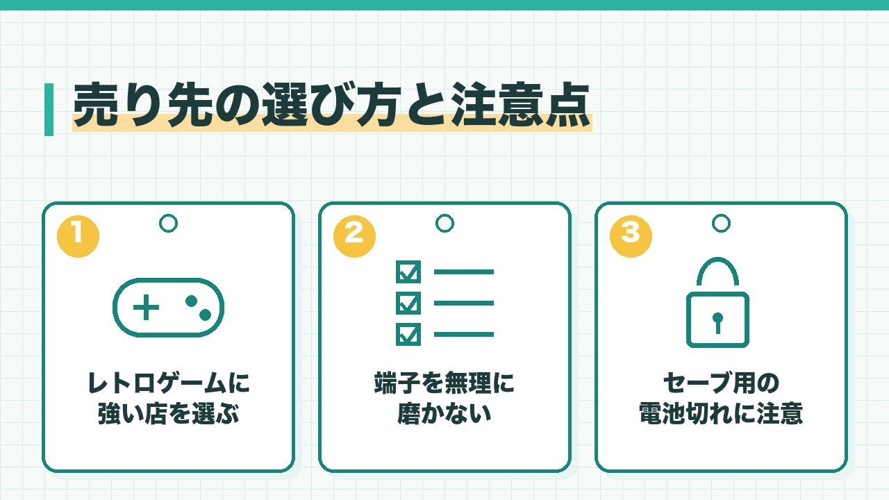 レトロゲームの売り先と注意点を、レトロゲームに強い店を選ぶ・端子を無理に磨かない・セーブデータの電池切れは減額のこともの3つに分けて図解したインフォグラフィックです。