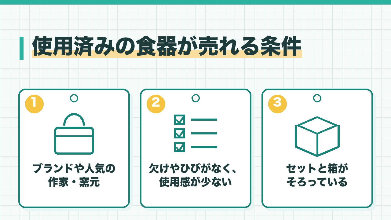 使用済みの食器が売れる条件を、ブランドや人気の窯元・欠けやひびがなく使用感が少ない・セットと箱がそろっているの3つに分けて図解したインフォグラフィックです。