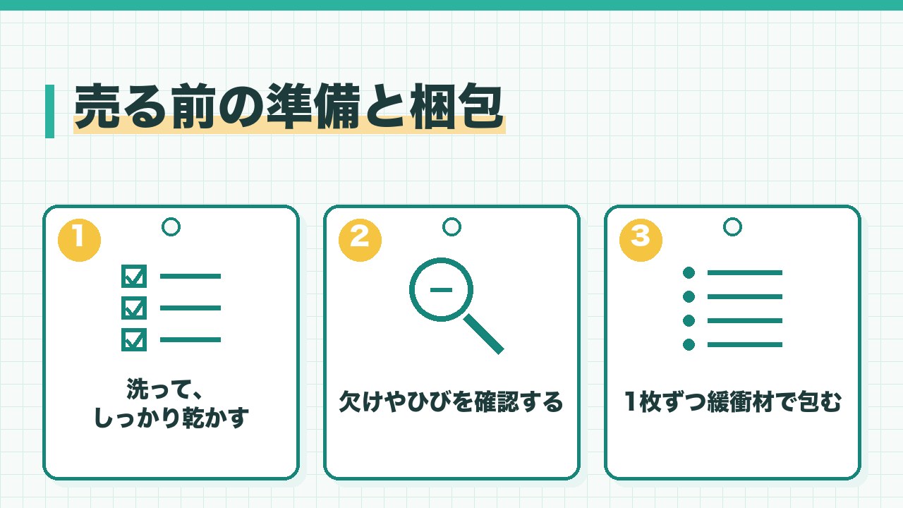 食器を売る前の準備と梱包を、洗ってしっかり乾かす・欠けやひびを確認する・1枚ずつ緩衝材で包むの3つに分けて図解したインフォグラフィックです。