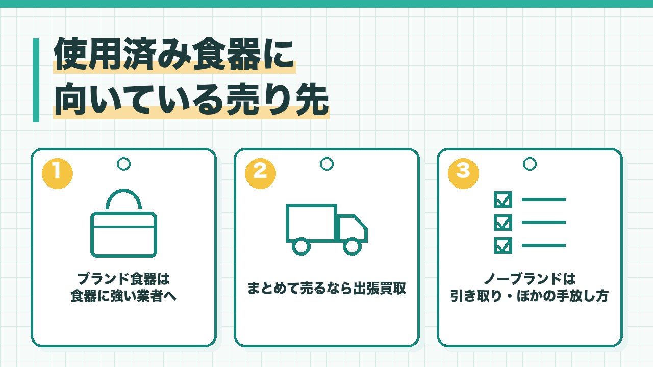 使用済み食器に向いている売り先を、ブランド食器は食器に強い買取業者・まとめて売るなら出張買取・ノーブランドはまとめて引き取りかほかの手放し方の3つに分けて図解したインフォグラフィックです。