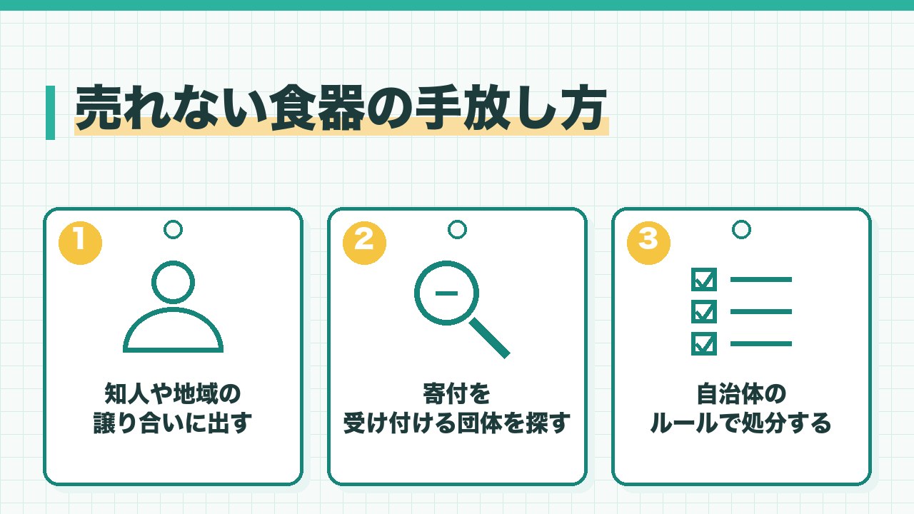 売れない食器の手放し方を、知人や地域の譲り合いに出す・寄付を受け付ける団体を探す・自治体のルールで処分するの3つに分けて図解したインフォグラフィックです。