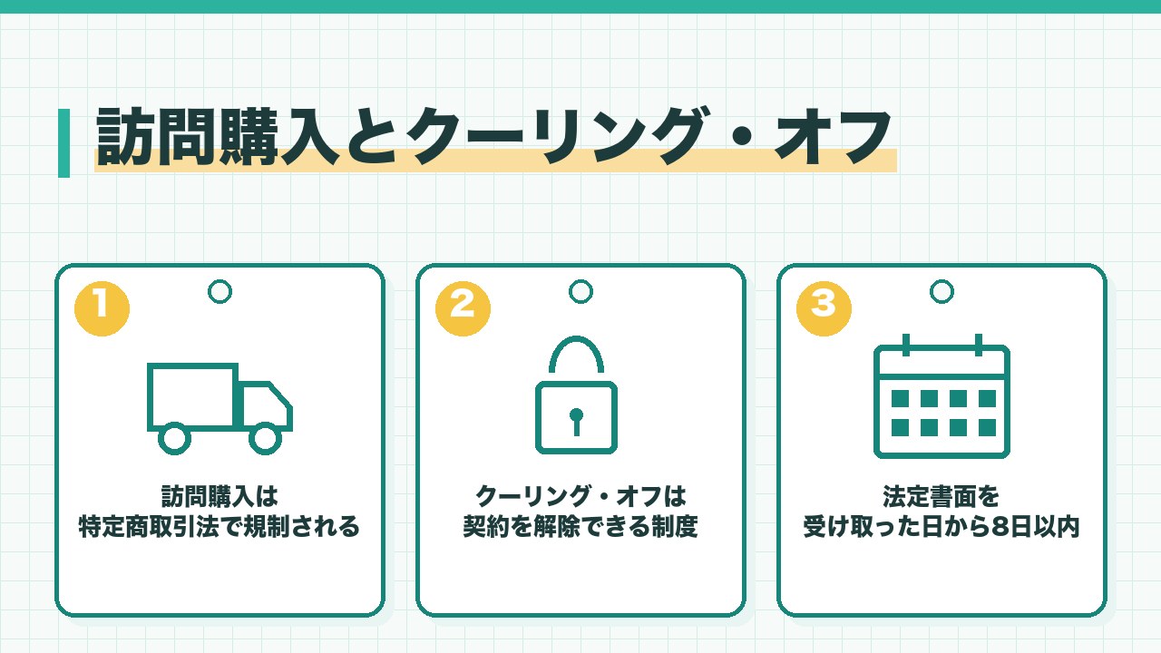 訪問購入とクーリング・オフを、訪問購入は特定商取引法で規制される・クーリング・オフは無条件で契約を解除できる制度・法定書面を受け取った日から8日以内の3つに分けて図解したインフォグラフィックです。