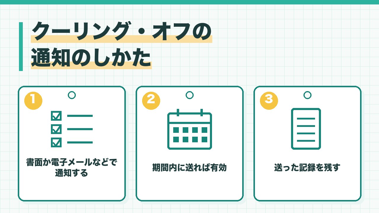 クーリング・オフの通知のしかたを、書面か電子メールなどで通知する・期間内に発信すれば有効・送った記録を残すの3つに分けて図解したインフォグラフィックです。