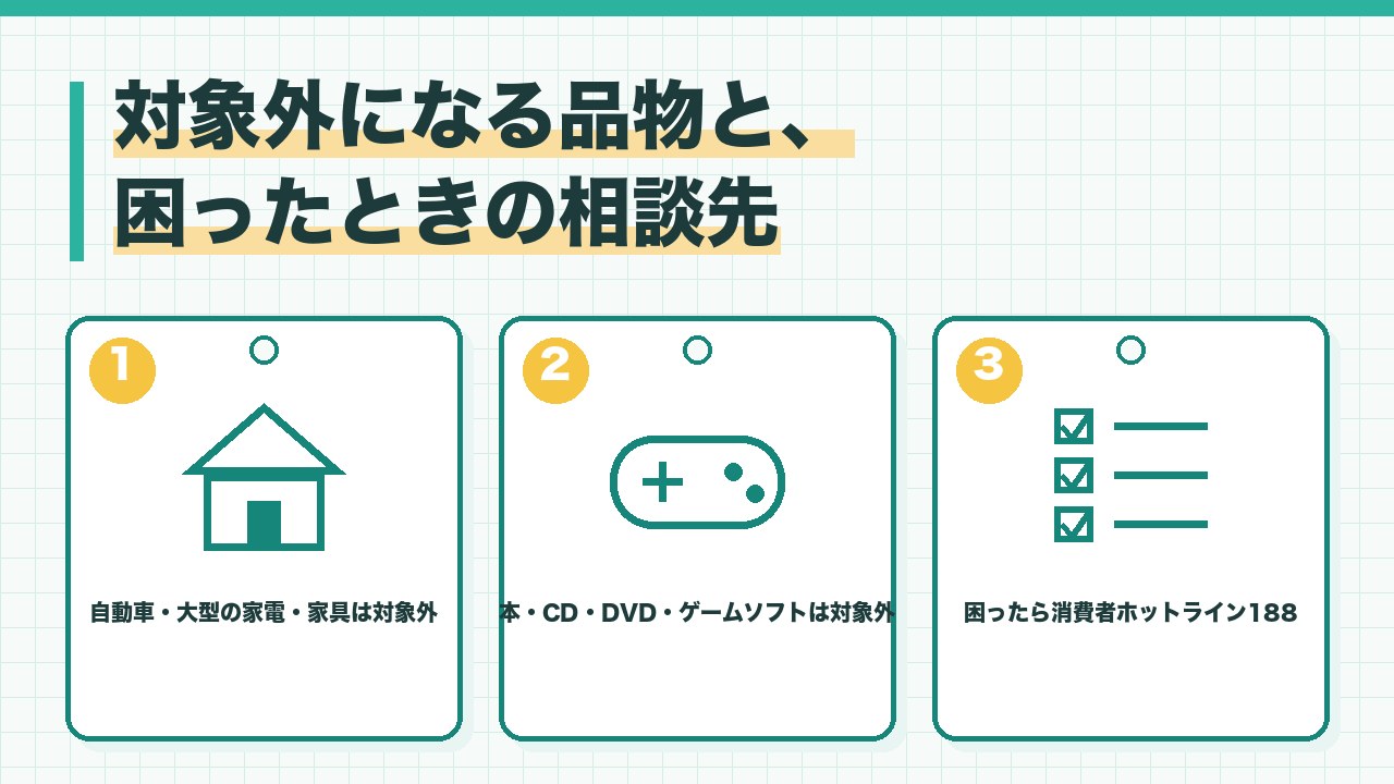 クーリング・オフの対象外になる品物と困ったときの相談先を、自動車と大型の家電と家具は対象外・本やCDやDVDやゲームソフトは対象外・困ったら消費者ホットライン188の3つに分けて図解したインフォグラフィックです。
