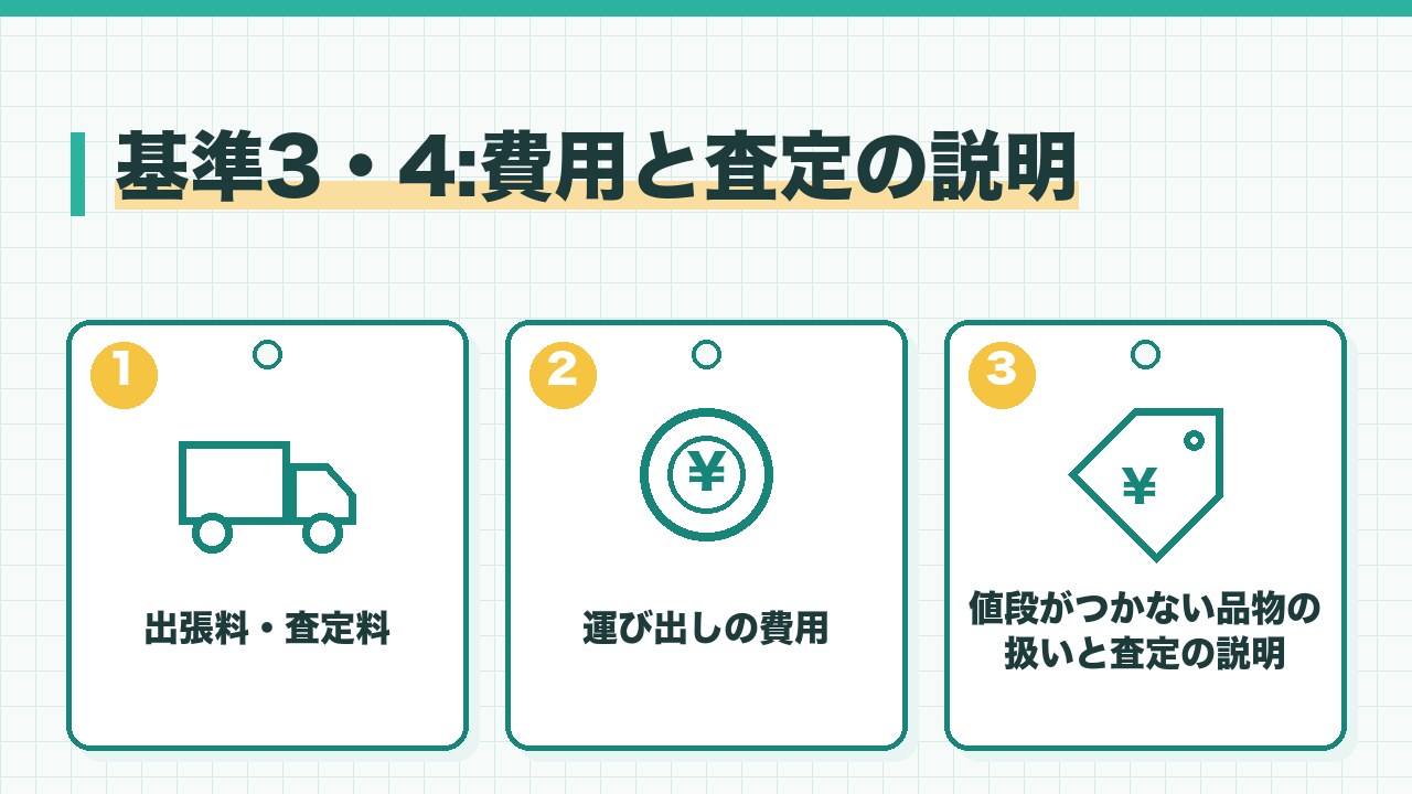 出張買取の選び方の基準のうち、出張料と査定料・運び出しの費用・値段がつかない品物の引き取りと査定の説明の3つを図解したインフォグラフィックです。