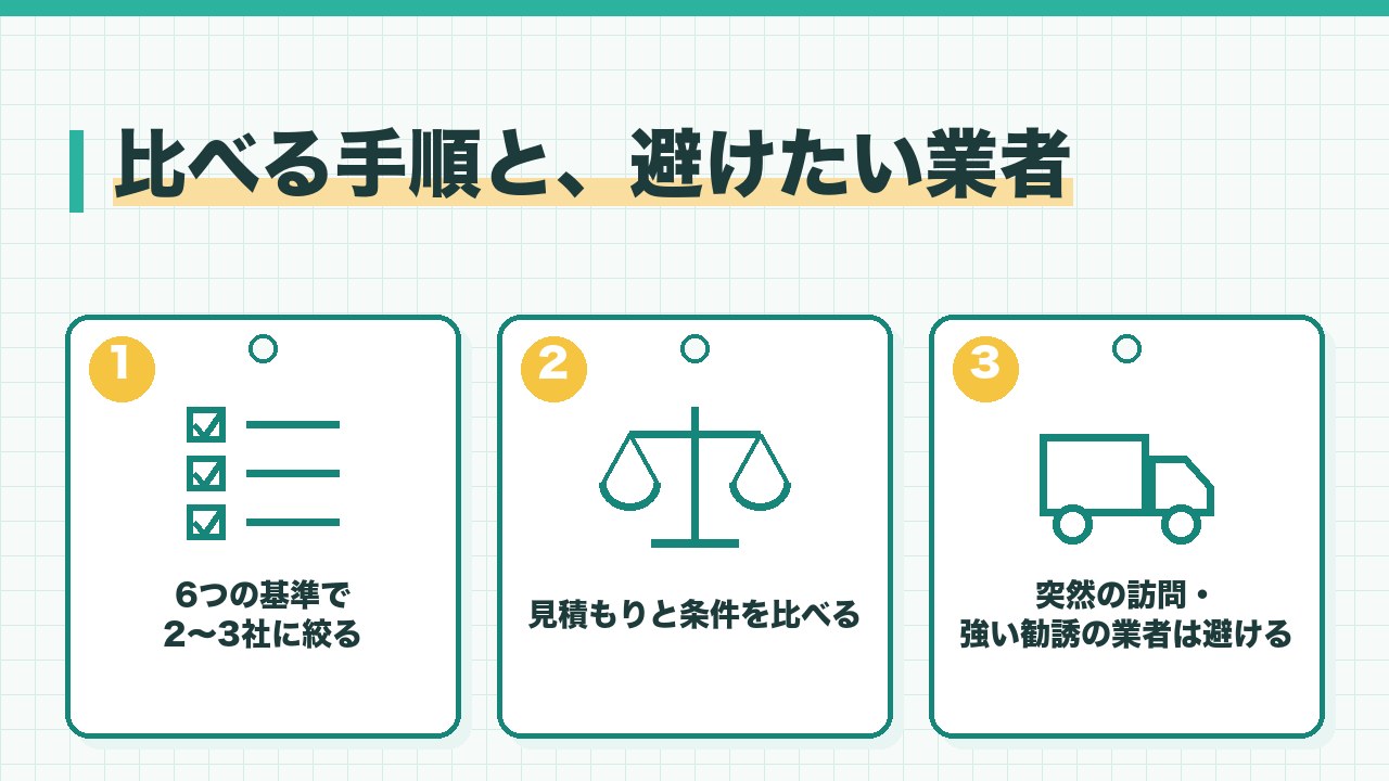 出張買取の業者を比べる手順と避けたい業者を、6つの基準で2から3社に絞る・見積もりと条件を比べる・突然の訪問や強い勧誘の業者は避けるの3つに分けて図解したインフォグラフィックです。