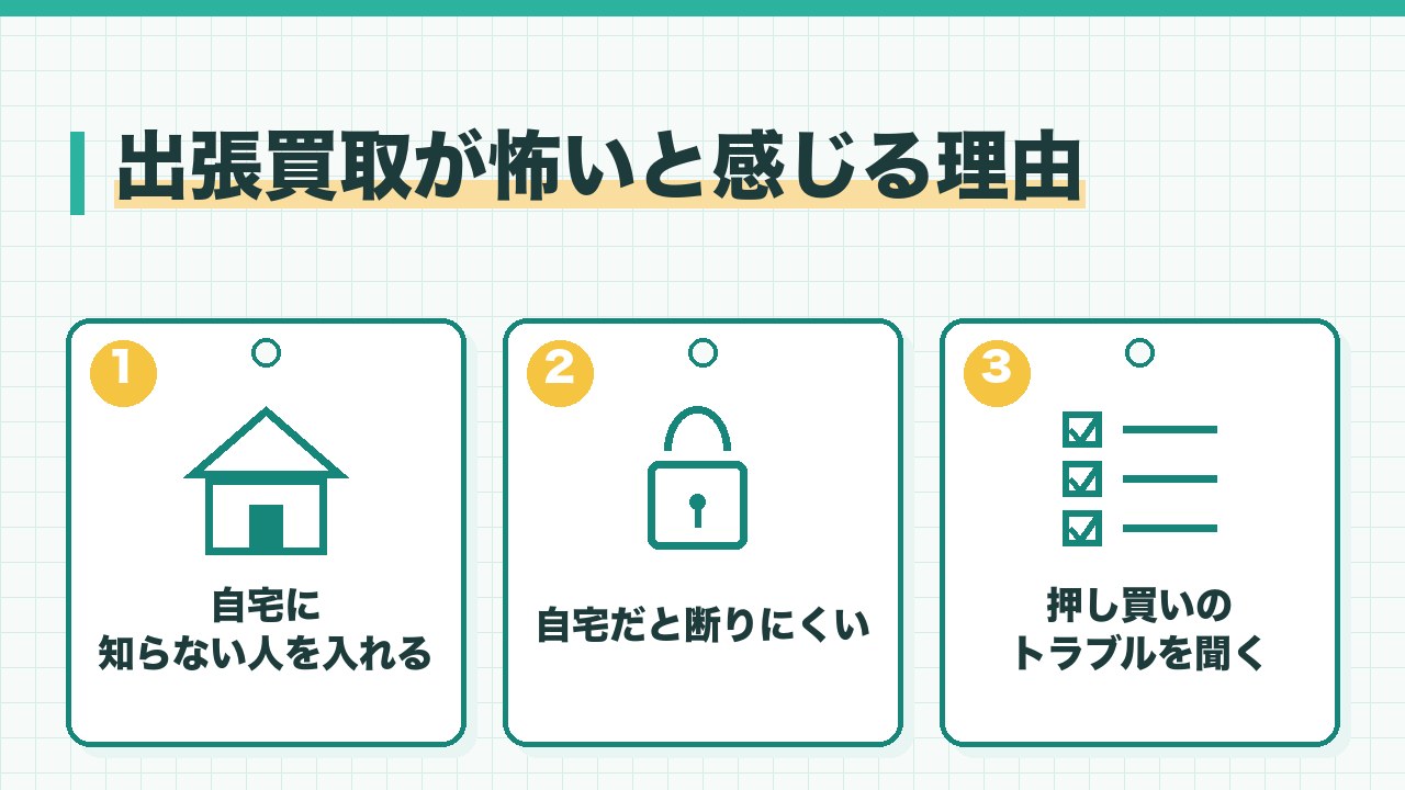 出張買取が怖いと感じる理由を、自宅に知らない人を入れる・自宅だと断りにくい・押し買いのトラブルを聞くの3つに分けて図解したインフォグラフィックです。