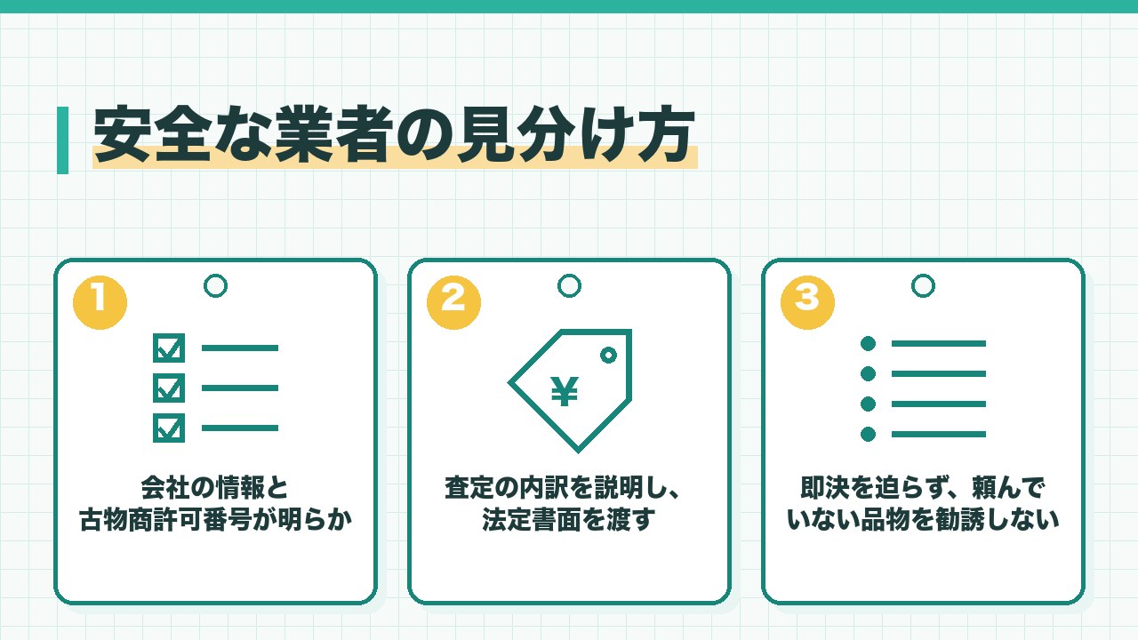 安全な出張買取の業者の見分け方を、会社の情報と古物商許可番号が明らか・査定の内訳を説明して法定書面を渡す・即決を迫らず頼んでいない品物を勧誘しないの3つに分けて図解したインフォグラフィックです。