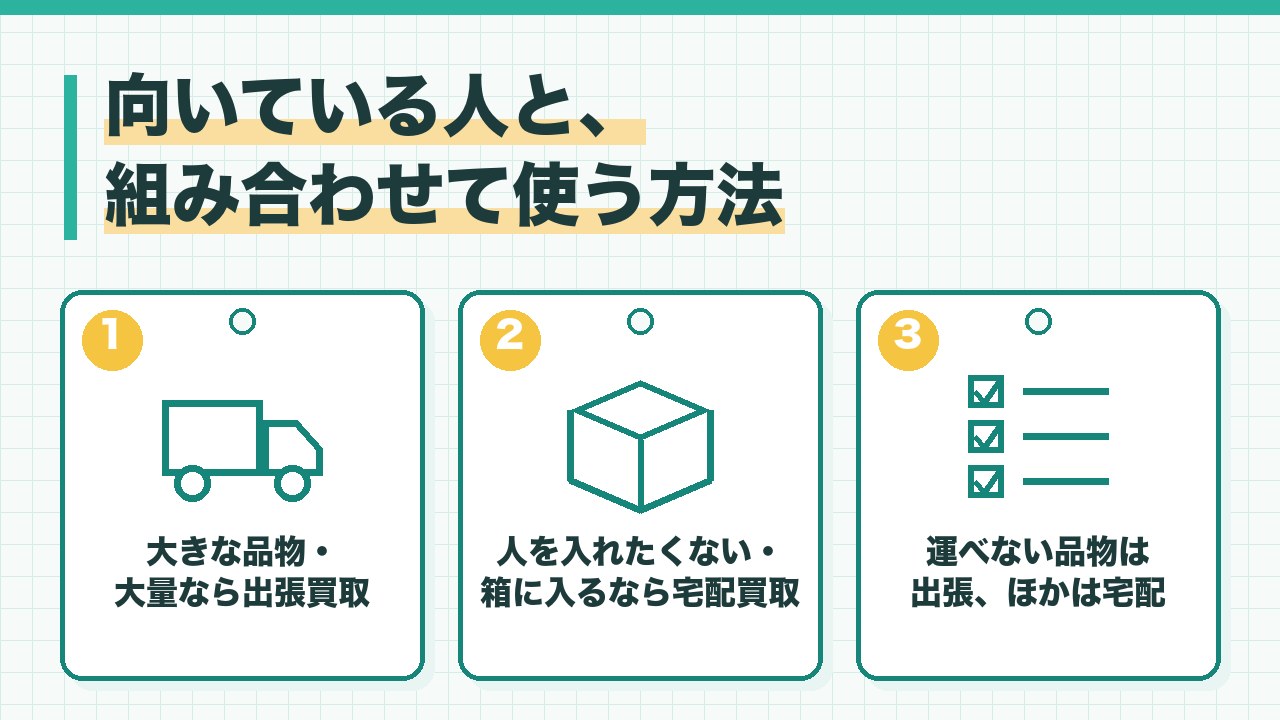 出張買取と宅配買取に向いている人と組み合わせる方法を、大きな品物や大量なら出張買取・人を入れたくないか箱に入るなら宅配買取・運べない品物は出張でほかは宅配に分けるの3つに分けて図解したインフォグラフィックです。