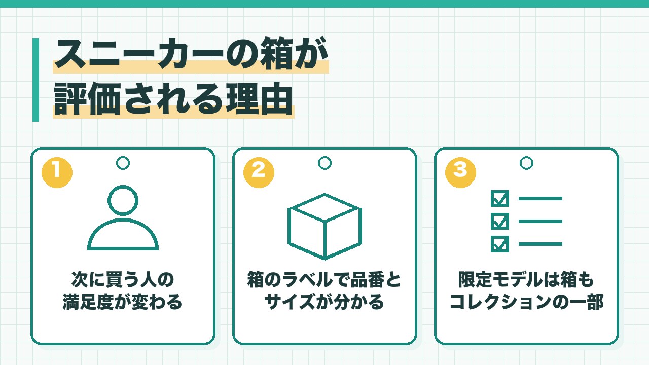 スニーカーの箱が評価される理由を、次に買う人の満足度・品番とサイズの確認・コレクションとしての価値の3つに分けて図解したインフォグラフィックです。