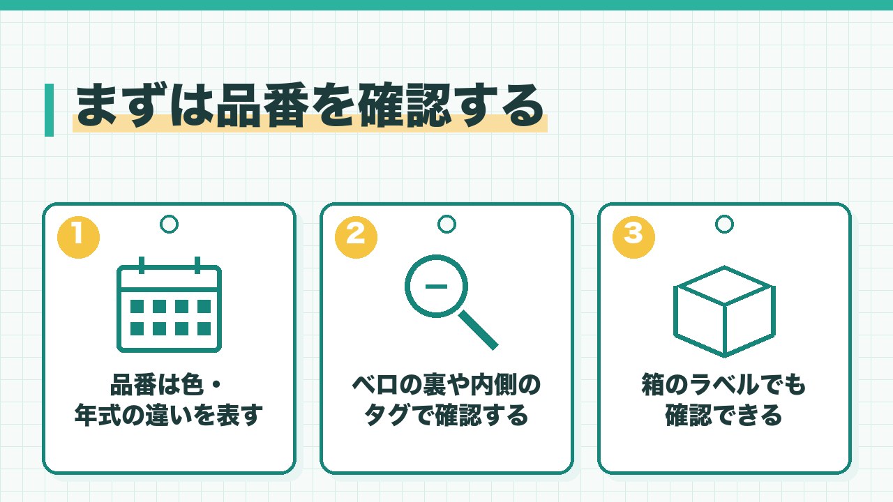 スニーカーの品番の確認方法を、品番は色と年式の違いを表す・ベロの裏や内側のタグにある・箱のラベルでも確認できるの3つに分けて図解したインフォグラフィックです。