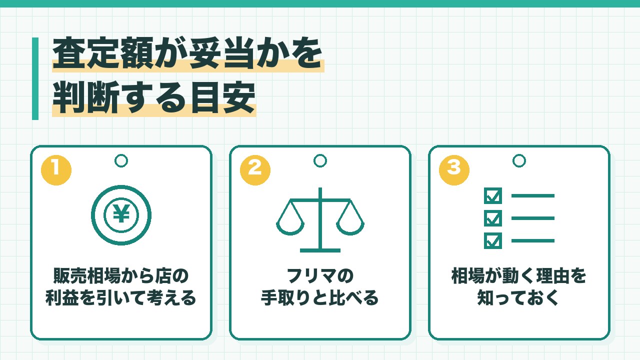 スニーカーの査定額が妥当かを判断する目安を、販売相場から手数料と利益を引いて考える・手取りで比べる・相場が動く理由を知るの3つに分けて図解したインフォグラフィックです。