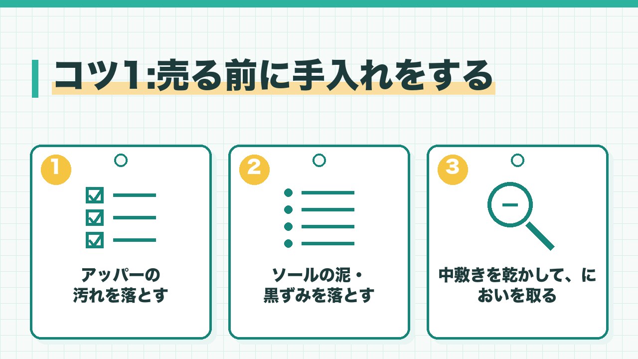 スニーカーを売る前の手入れを、アッパーの汚れを落とす・ソールの泥と黒ずみを落とす・中敷きを乾かしてにおいを取るの3つに分けて図解したインフォグラフィックです。