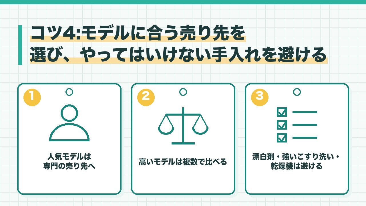 スニーカーの売り先とやってはいけない手入れを、人気モデルは専門店か仲介サービス・高いモデルは複数で比べる・漂白剤と乾燥機は避けるの3つに分けて図解したインフォグラフィックです。