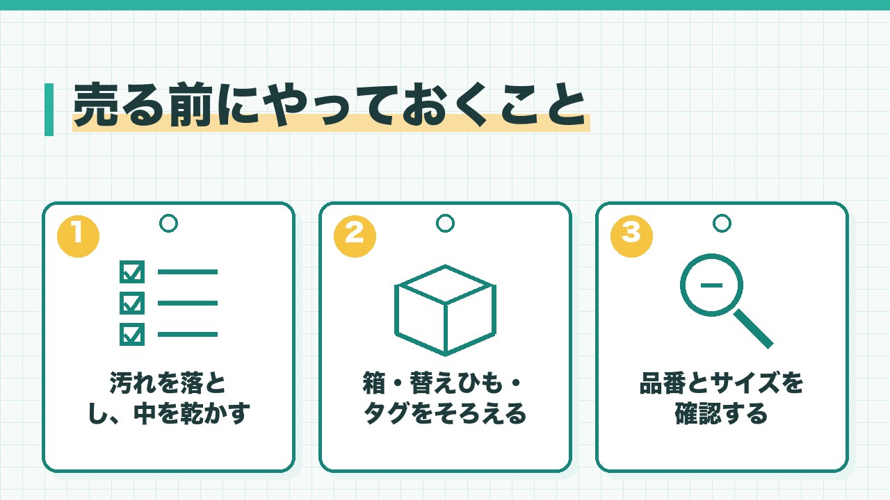 スニーカーを売る前にやっておくことを、汚れを落として中敷きを乾かす・箱と替えひもとタグをそろえる・品番とサイズを確認するの3つに分けて図解したインフォグラフィックです。