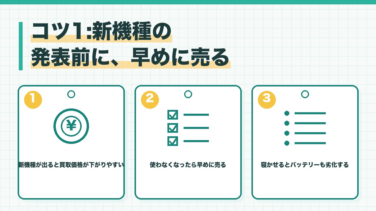 スマホを売る時期のコツを、新機種が出ると買取価格が下がりやすい・使わなくなったら早めに売る・引き出しに寝かせるとバッテリーも劣化するの3つに分けて図解したインフォグラフィックです。