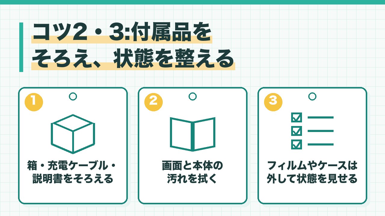 スマホの付属品と状態を整えるコツを、箱と充電ケーブルと説明書をそろえる・画面と本体の汚れを拭く・保護フィルムやケースは外して状態を見せるの3つに分けて図解したインフォグラフィックです。