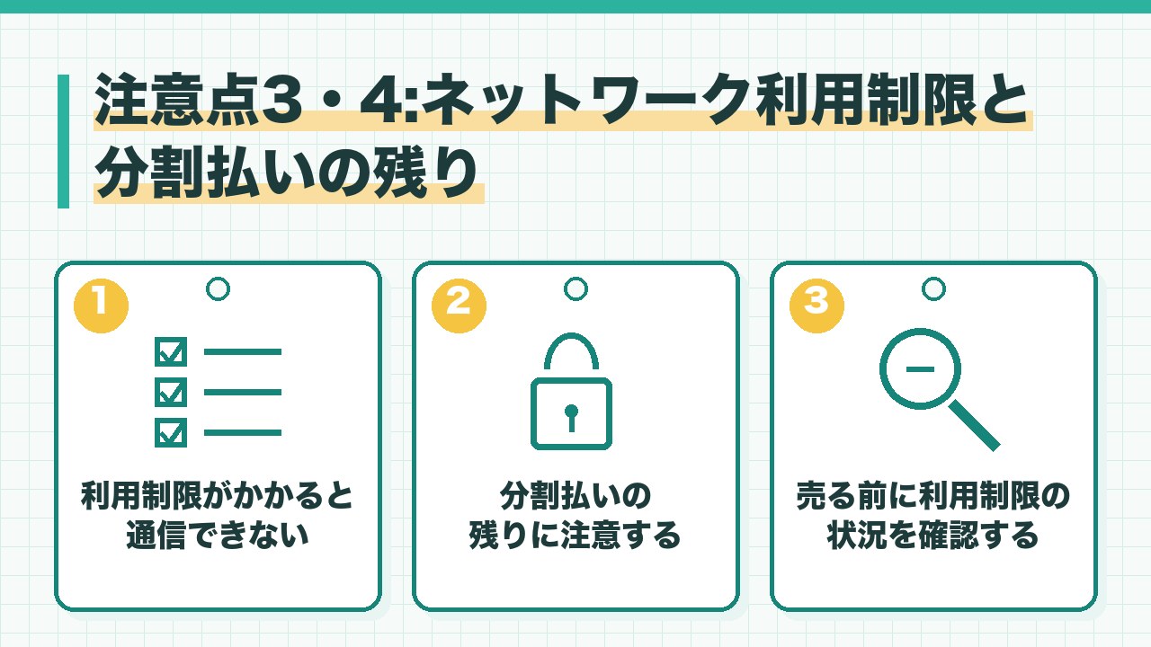 スマホのネットワーク利用制限と分割払いの残りの注意点を、利用制限がかかると通信ができない・分割払いが残っていると赤ロムになることがある・売る前に支払い状況と利用制限を確認の3つに分けて図解したインフォグラフィックです。