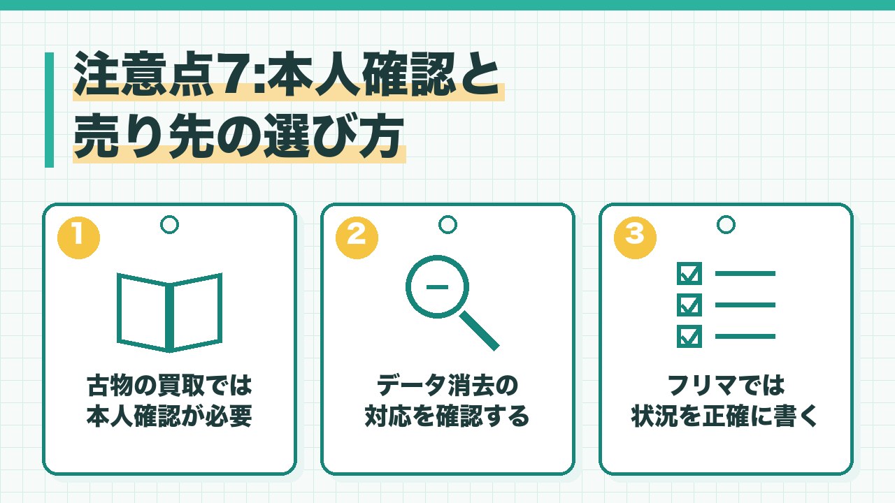 スマホの本人確認と売り先の注意点を、古物の買取では本人確認が必要・データ消去の対応を確認する・フリマでは利用制限と初期化の状況を書くの3つに分けて図解したインフォグラフィックです。