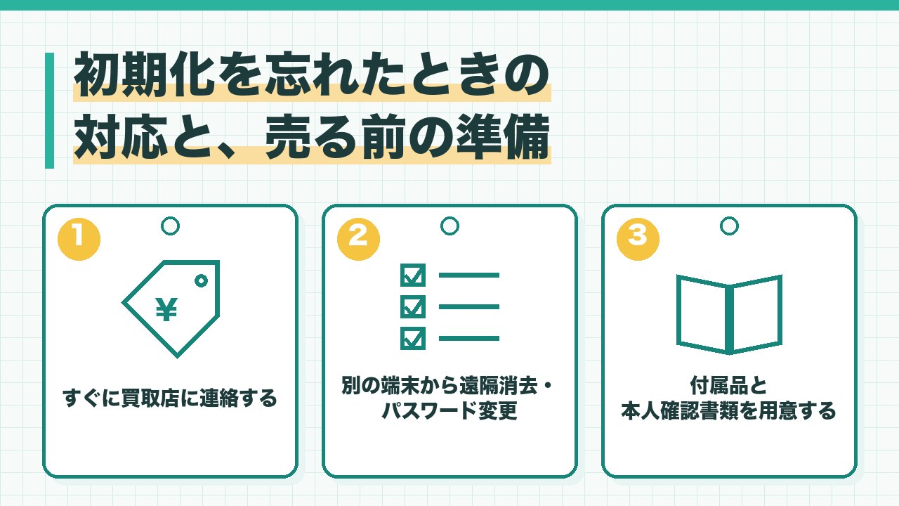 スマホの初期化を忘れたときの対応と売る前の準備を、すぐに買取店に連絡する・別の端末からアカウントの遠隔消去とパスワード変更・付属品と本人確認書類を用意するの3つに分けて図解したインフォグラフィックです。
