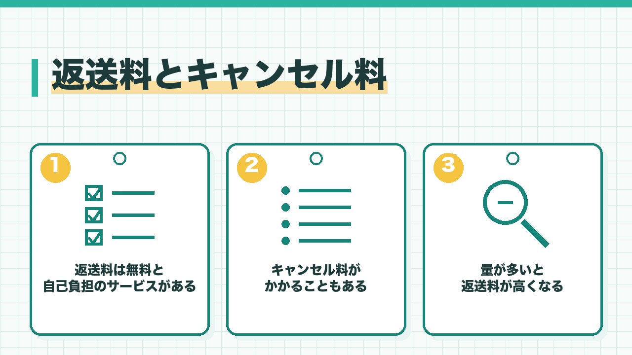 宅配買取の返送料とキャンセル料を、返送料は無料と自己負担のサービスがある・キャンセル料がかかることもある・量が多いと返送料が高くなるの3つに分けて図解したインフォグラフィックです。
