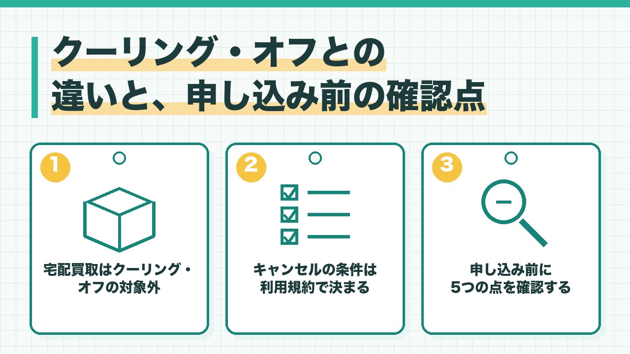 宅配買取のクーリング・オフとの違いと申し込み前の確認点を、宅配買取は訪問購入にあたらずクーリング・オフの対象外・キャンセルの条件は利用規約で決まる・申し込み前に5つの点を確認の3つに分けて図解したインフォグラフィックです。