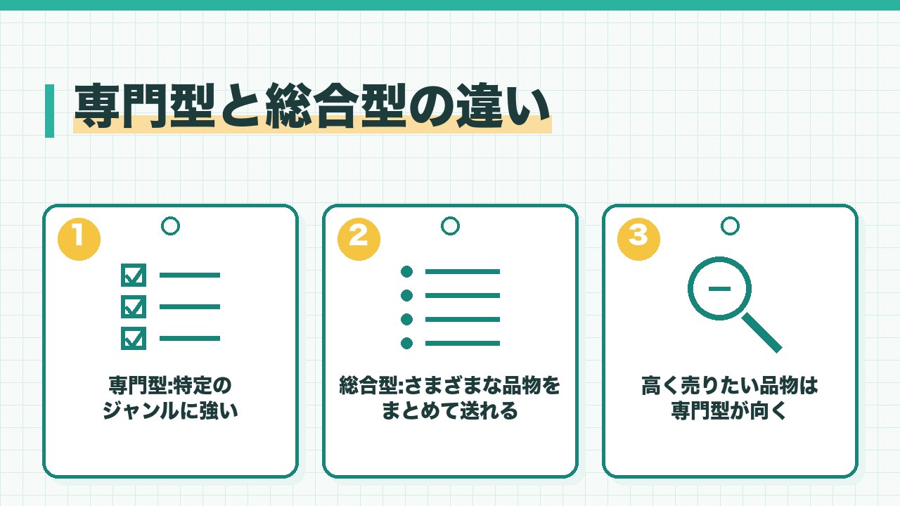 宅配買取の専門型と総合型の違いを、専門型は特定のジャンルに強い・総合型はさまざまな品物をまとめて送れる・高く売りたい品物は専門型が向くの3つに分けて図解したインフォグラフィックです。