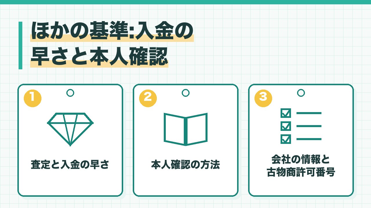 宅配買取を比べるほかの基準を、査定と入金の早さ・本人確認の方法・会社の情報と古物商許可番号の3つに分けて図解したインフォグラフィックです。