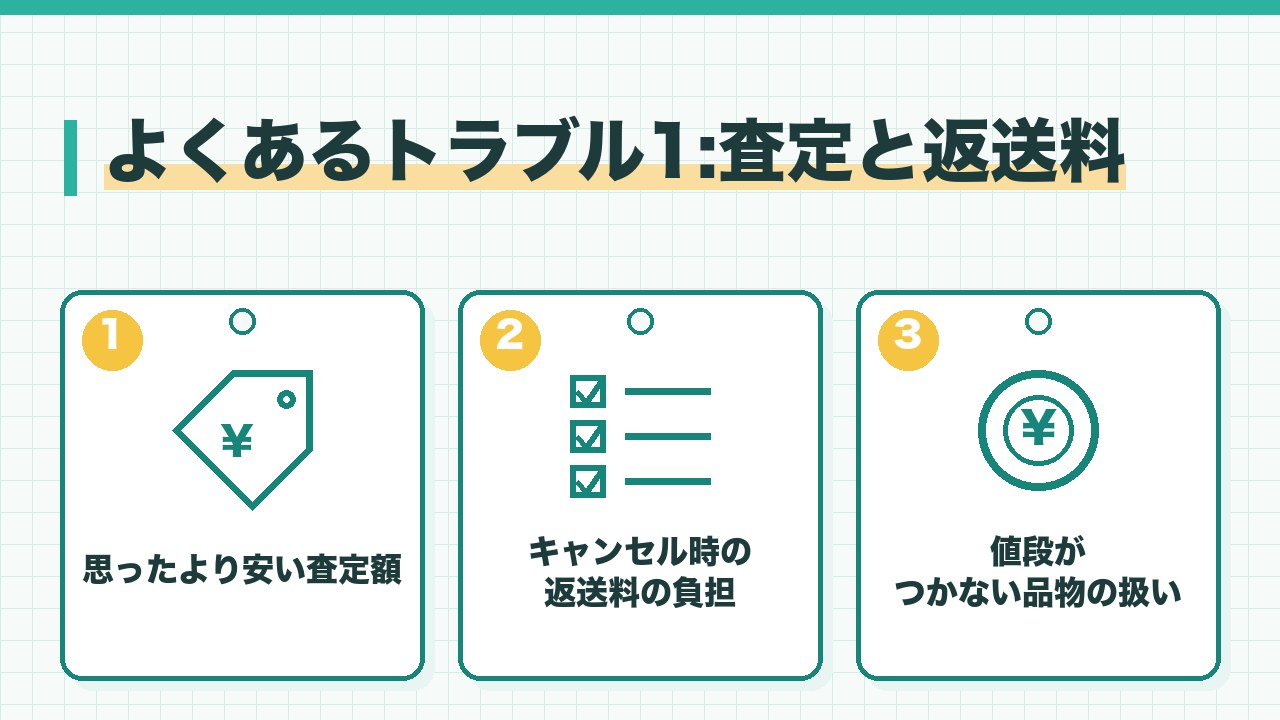 宅配買取のよくあるトラブルの査定と返送料を、思ったより安い査定額・キャンセル時の返送料の負担・値段がつかない品物の扱いの3つに分けて図解したインフォグラフィックです。