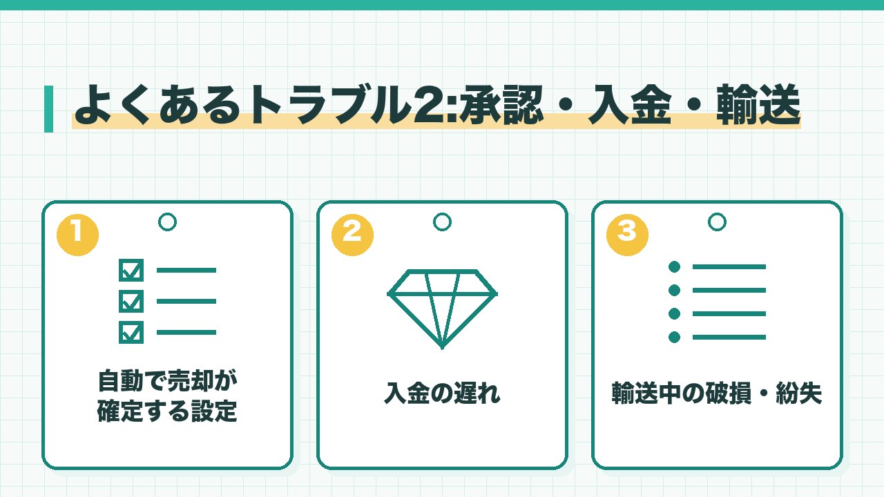 宅配買取のよくあるトラブルの承認と入金と輸送を、自動で売却が確定する設定・入金の遅れ・輸送中の破損や紛失の3つに分けて図解したインフォグラフィックです。