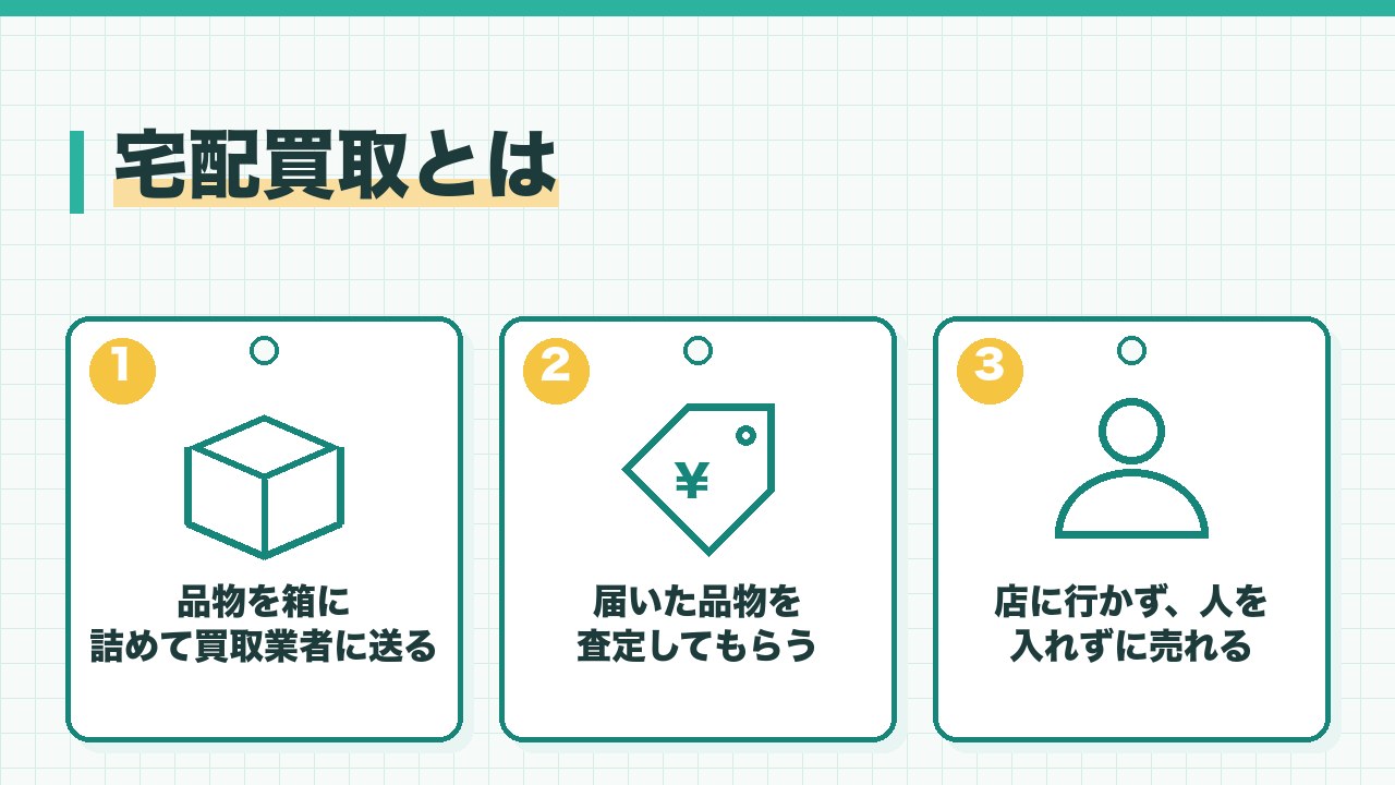 宅配買取とは何かを、品物を箱に詰めて買取業者に送る・届いた品物を査定してもらう・店に行かず自宅に人を入れずに売れるの3つに分けて図解したインフォグラフィックです。
