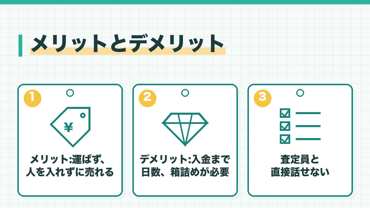 宅配買取のメリットとデメリットを、メリットは運ぶ手間がなく人を入れずに売れる・デメリットは入金まで日数がかかり箱詰めが必要・査定員と直接話せないの3つに分けて図解したインフォグラフィックです。