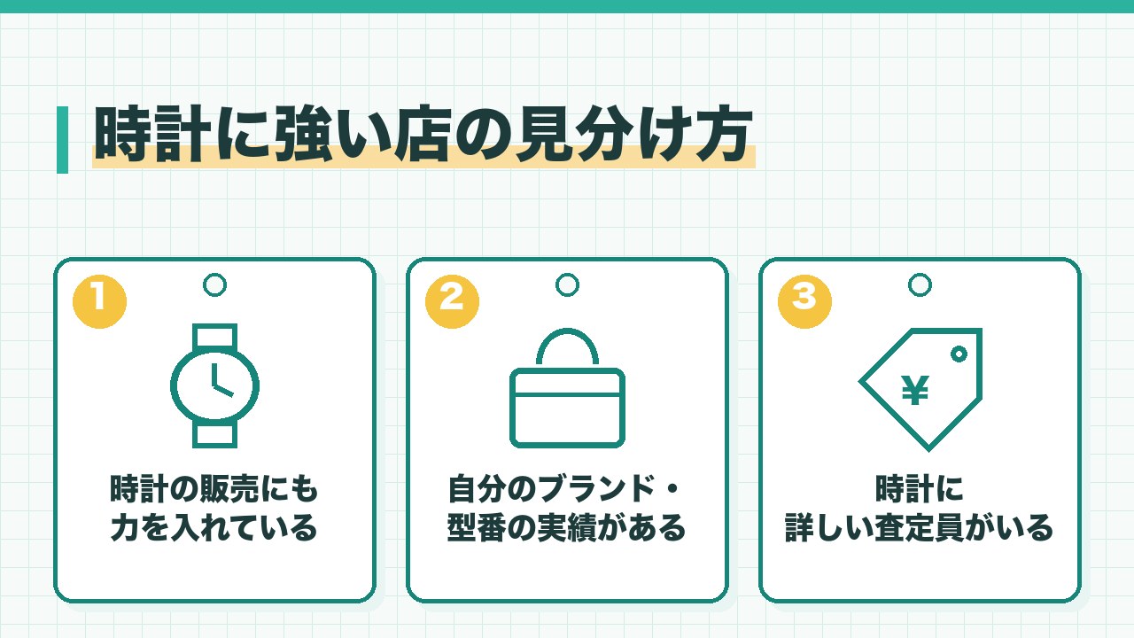 時計に強い買取店の見分け方を、時計の販売にも力を入れている・自分のブランドと型番の実績がある・時計に詳しい査定員がいるの3つに分けて図解したインフォグラフィックです。
