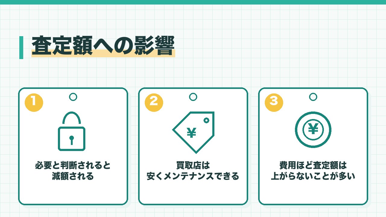 オーバーホールの査定額への影響を、必要と判断されると減額される・買取店は安くメンテナンスできる・費用ほど査定額は上がらないことが多いの3つに分けて図解したインフォグラフィックです。