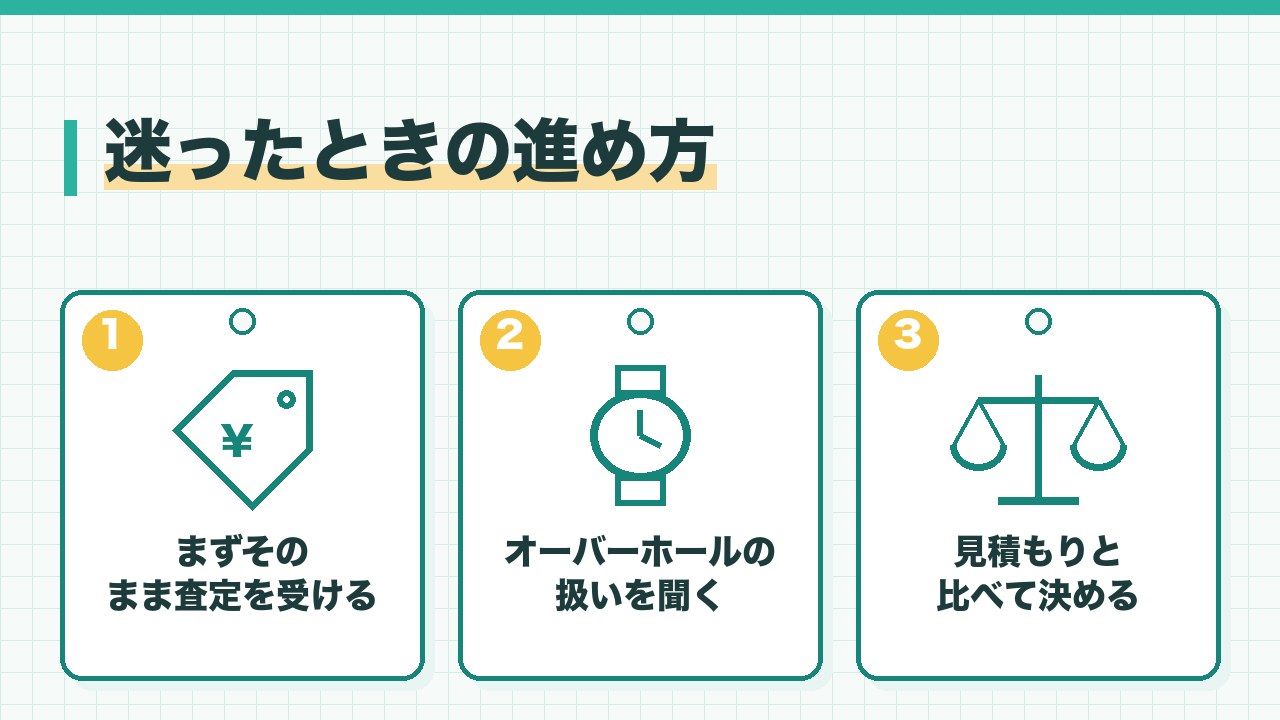 オーバーホールするか迷ったときの進め方を、まずそのまま査定を受ける・オーバーホールの扱いを聞く・費用の見積もりと比べて決めるの3つに分けて図解したインフォグラフィックです。
